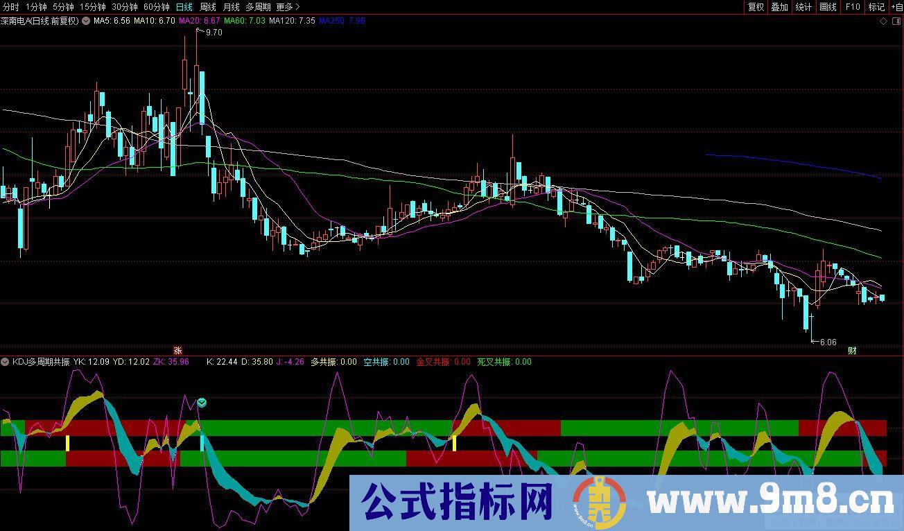 通达信KDJ多周期共振副图指标 源码 贴图