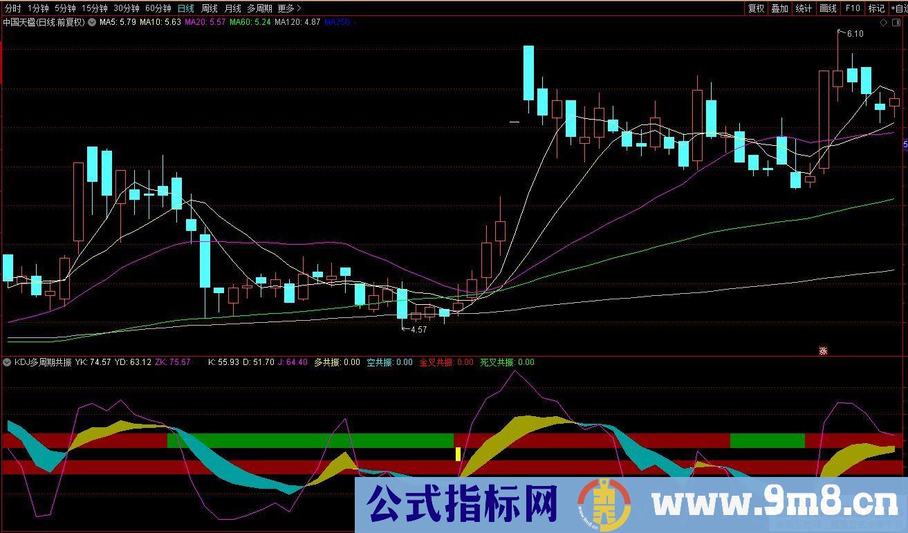通达信KDJ多周期共振副图指标 九毛八公式指标网