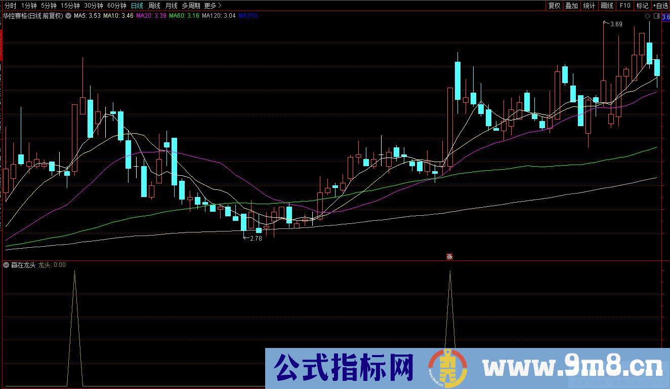 通达信赢在龙头副图/选股指标 龙头战法心得 源码 贴图