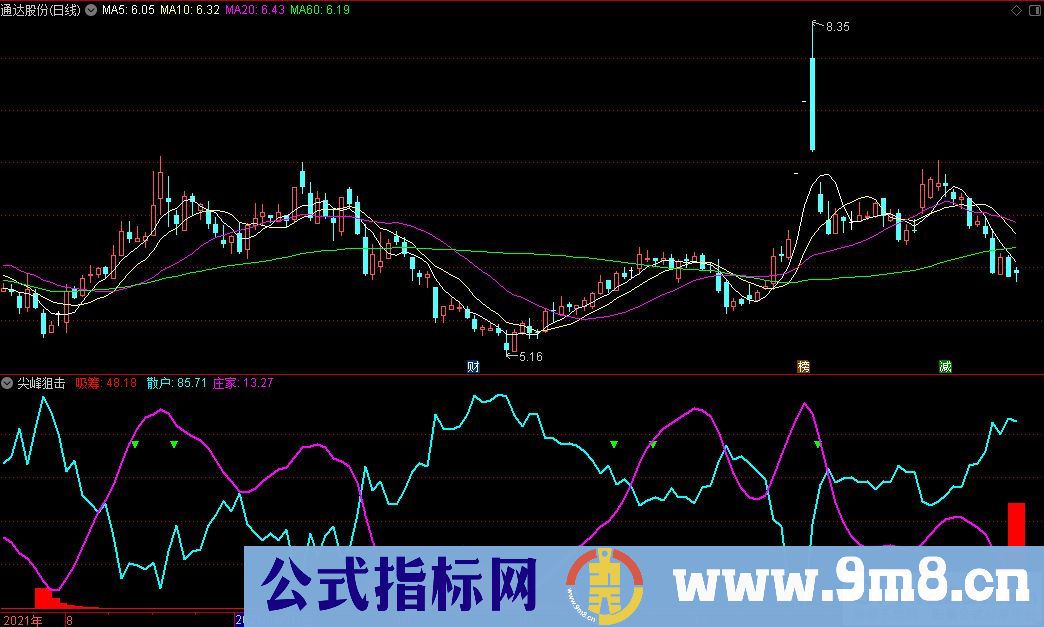 通达信尖峰狙击副图指标 源码 贴图