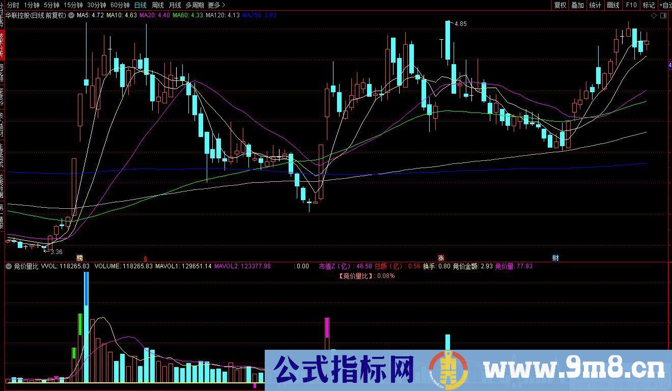 通达信竞价量比副图指标 九毛八公式指标网