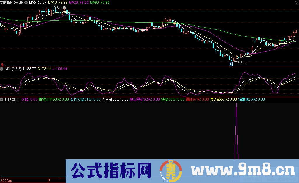 通达信抄底黄金副图/选股指标 九毛八公式指标网