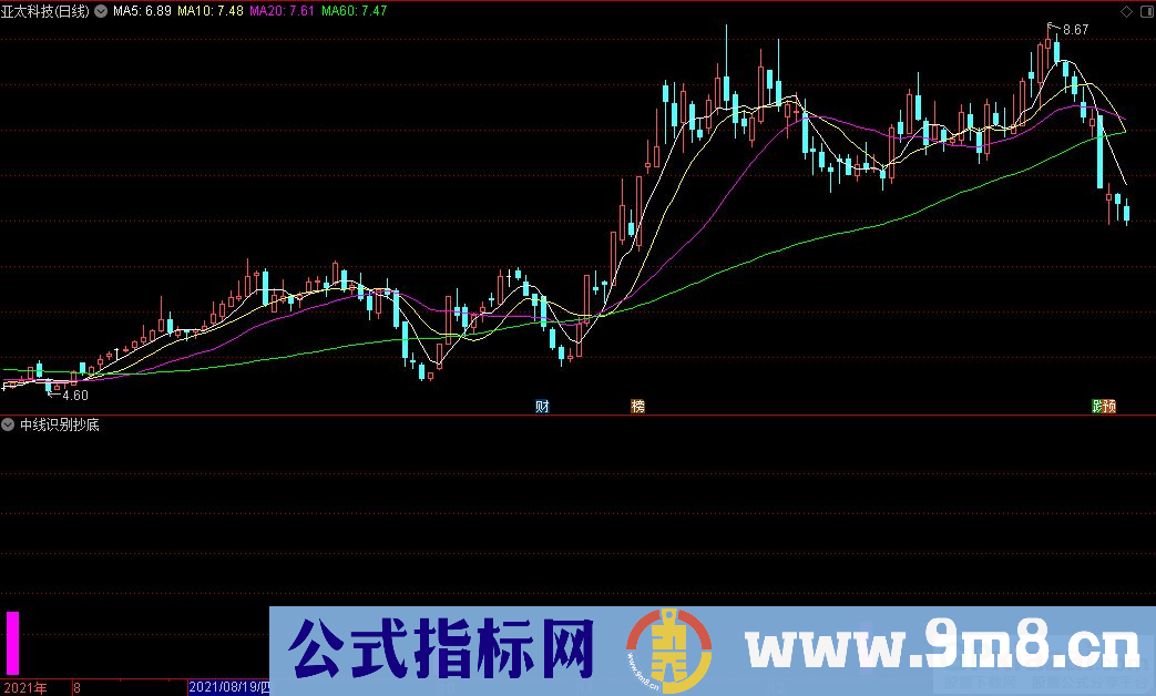通达信中线识别抄底副图/选股指标 九毛八公式指标网