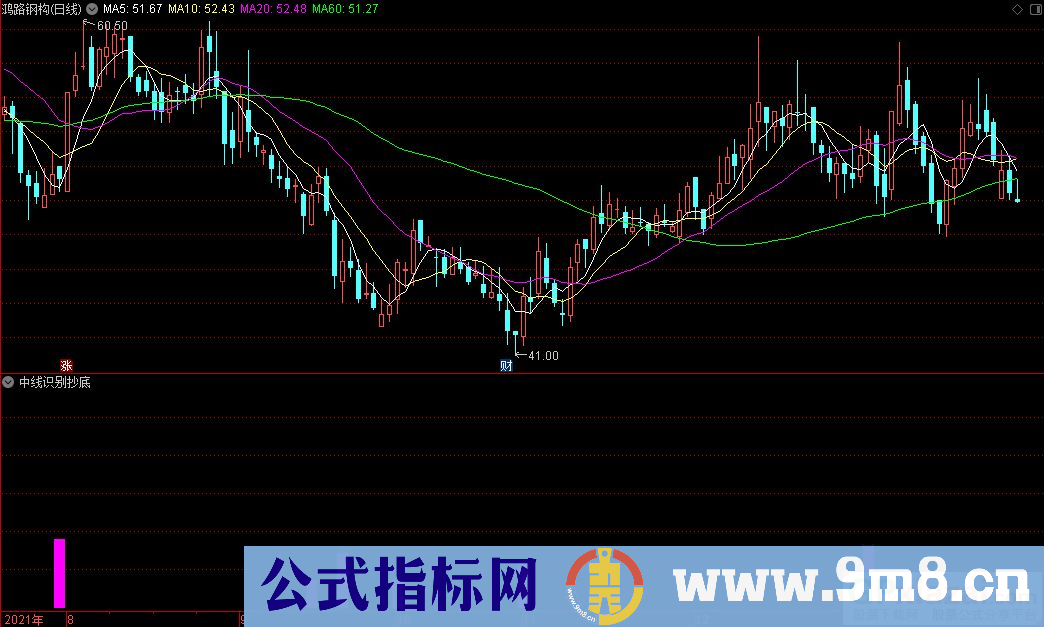 通达信中线识别抄底副图/选股指标 源码 贴图