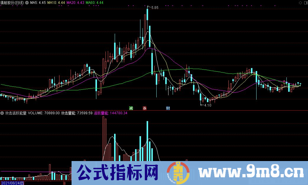 通达信攻击能量 活跃能量副图指标 源码 贴图