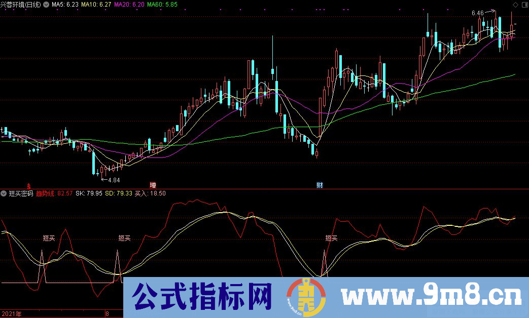 通达信短买密码副图指标 源码 贴图