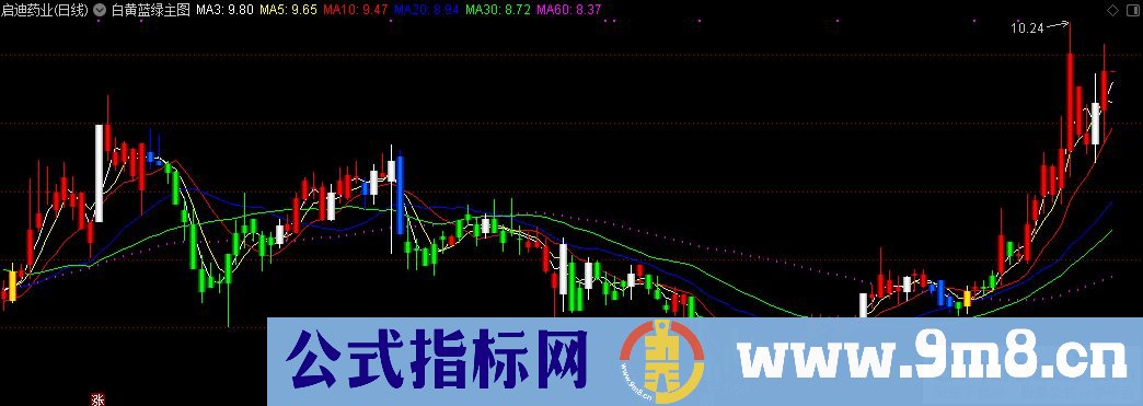 通达信白黄蓝绿主图指标 九毛八公式指标网