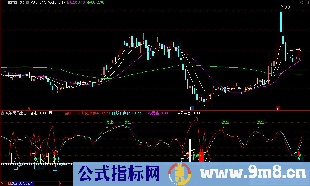 通达信吸筹黑马出击副图指标 波段买点指标 源码 贴图