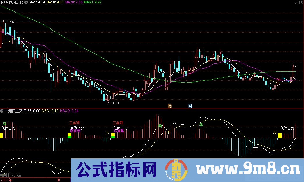 通达信一翘四金叉副图指标 源码 贴图