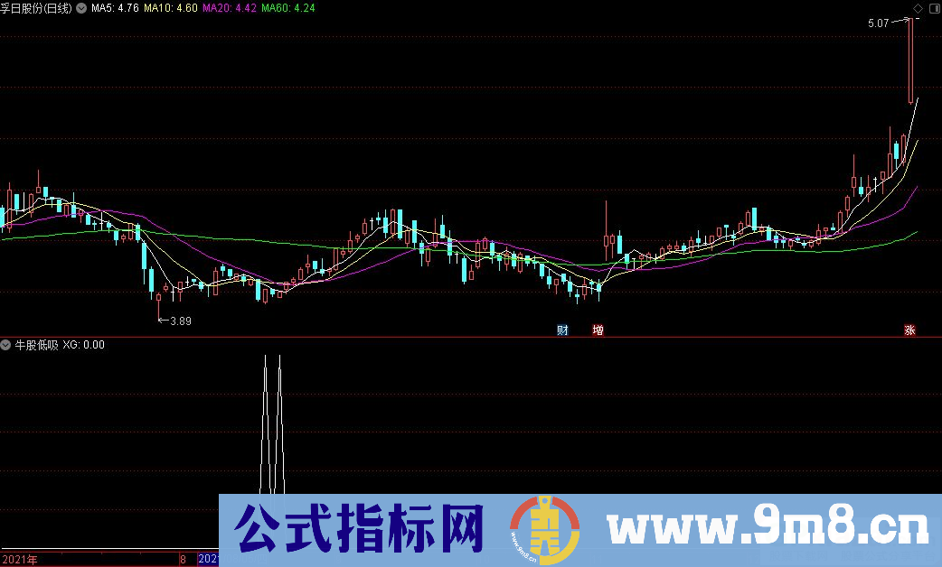 通达信优化版牛股低吸 牛别跑选股指标 源码 贴图