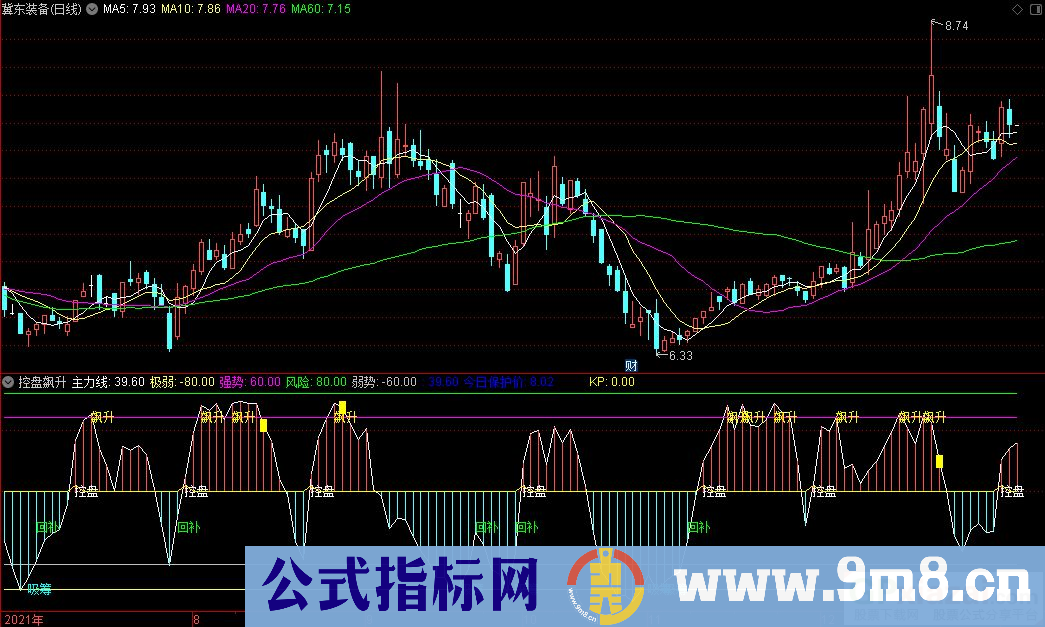 通达信控盘飙升副图+飙升选股+控盘选股指标 九毛八公式指标网
