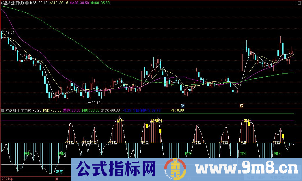 通达信控盘飙升副图+飙升选股+控盘选股指标 源码 贴图