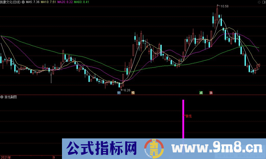 通达信2022游龙副图+选股指标 九毛八公式指标网