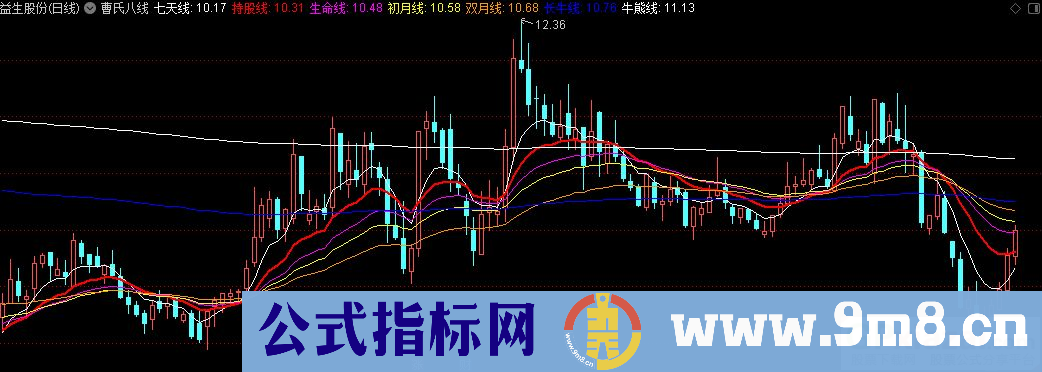 通达信曹氏八线 七天线 持股线 生命线 初月线 双月线 长牛线 牛熊线主图指标 九毛八公式指标网