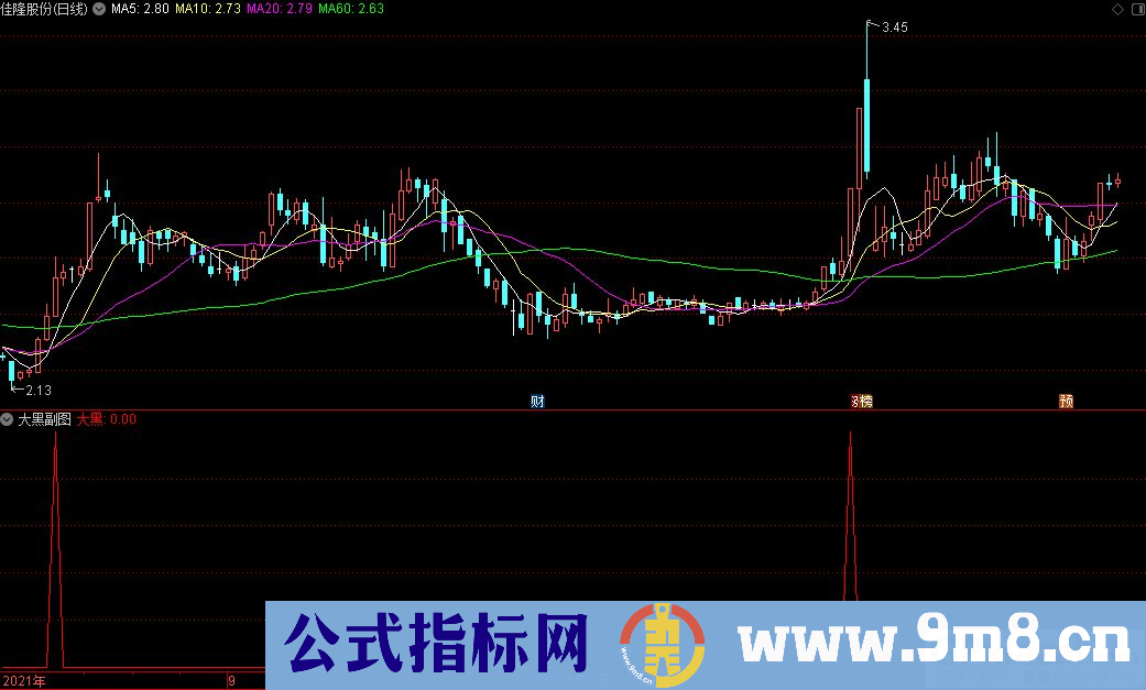 通达信捕捉强势起涨点 大黑副图指标 源码 贴图