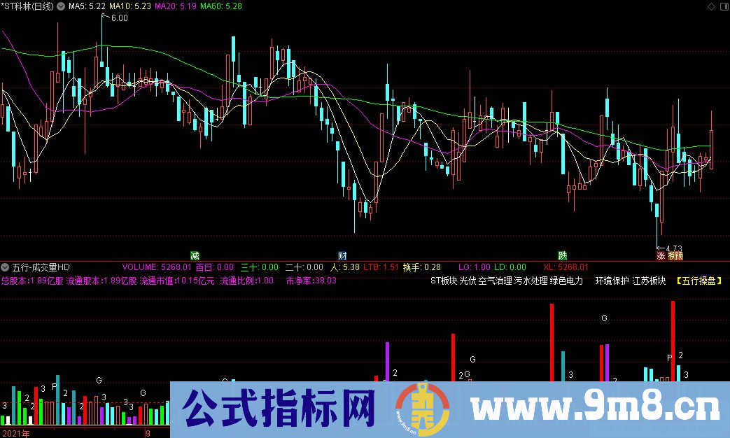 通达信五行-成交量HD副图指标 源码 贴图