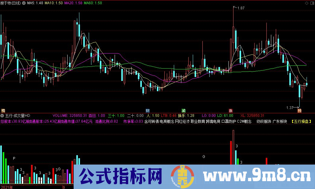通达信五行-成交量HD副图指标 源码 贴图