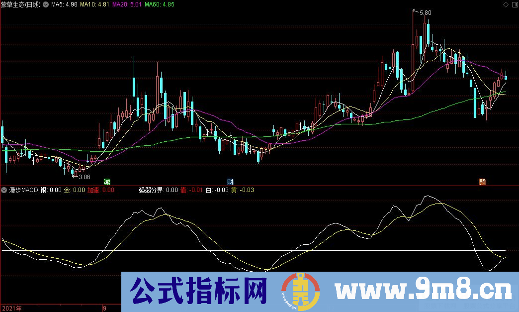 通达信漫步MACD副图指标 源码 贴图
