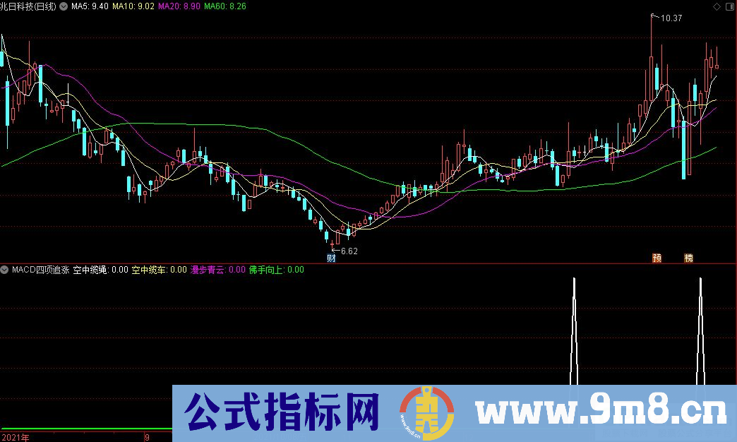 通达信MACD四项追涨副图指标 源码 贴图