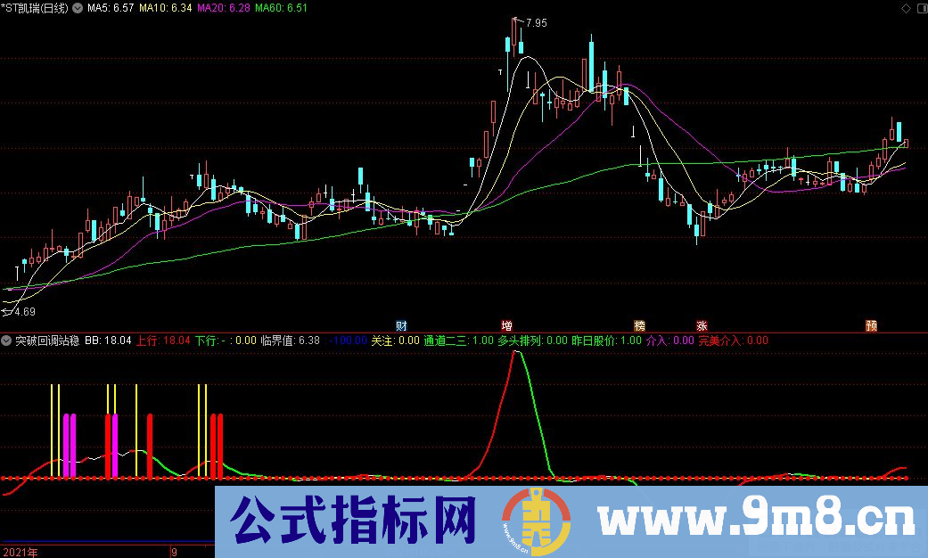 通达信突破回调站稳副图指标 源码 贴图