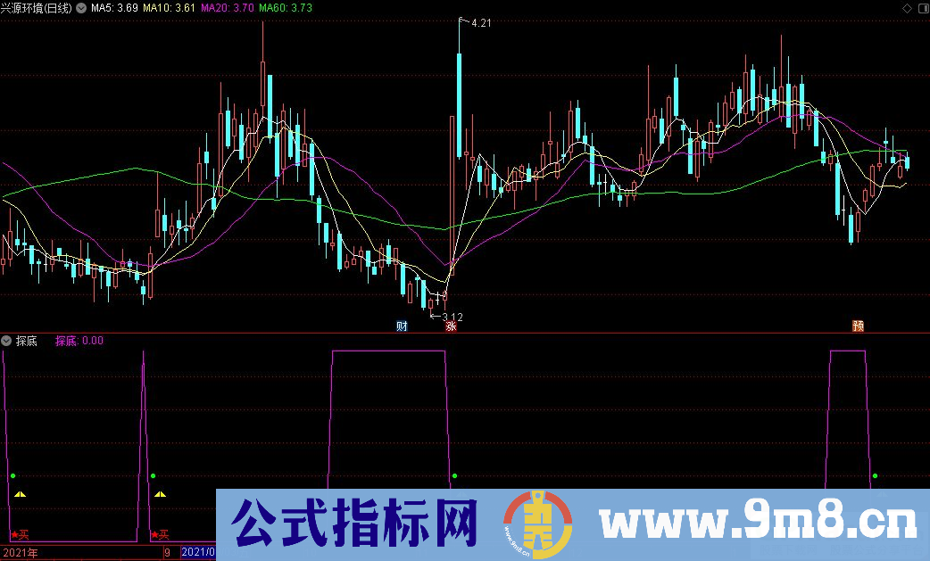 通达信探底副图/选股指标 源码 贴图