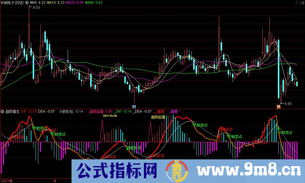 通达信趋势擒龙副图指标 源码 贴图