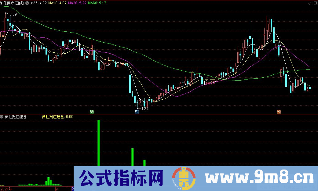 通达信黄柱觅庄建仓副图指标 不见黄柱不进货 源码 贴图