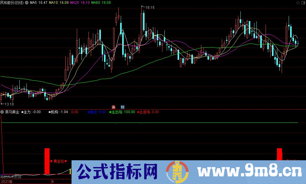 通达信黑马黄金副图指标 源码 贴图