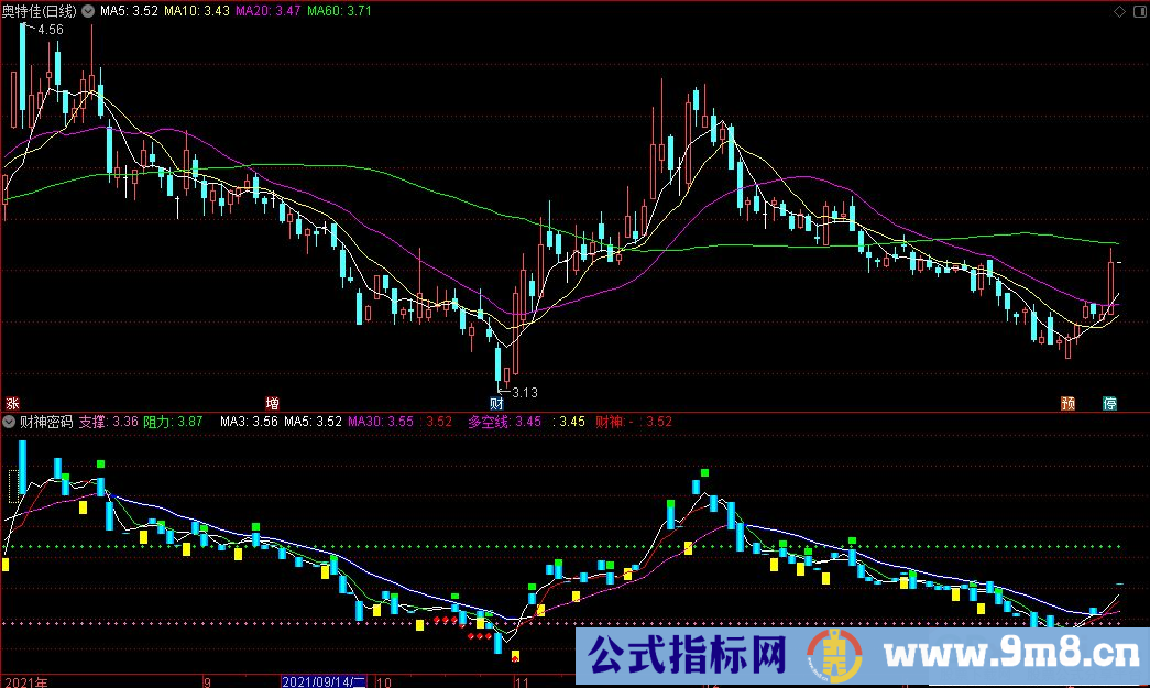 通达信财神密码副图指标 源码 贴图