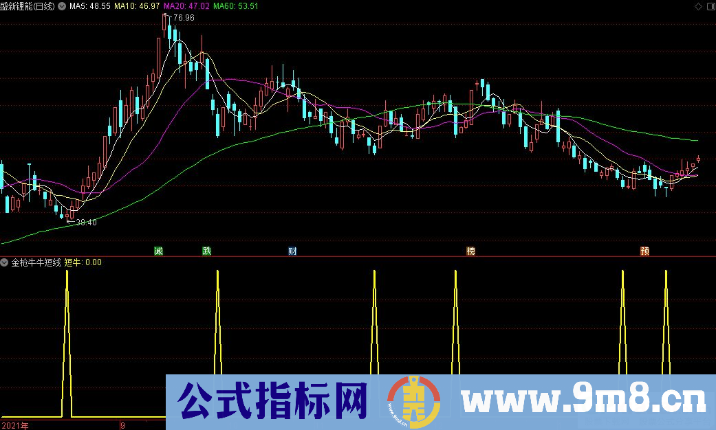 通达信金枪牛牛短线副图/选股指标 源码 贴图