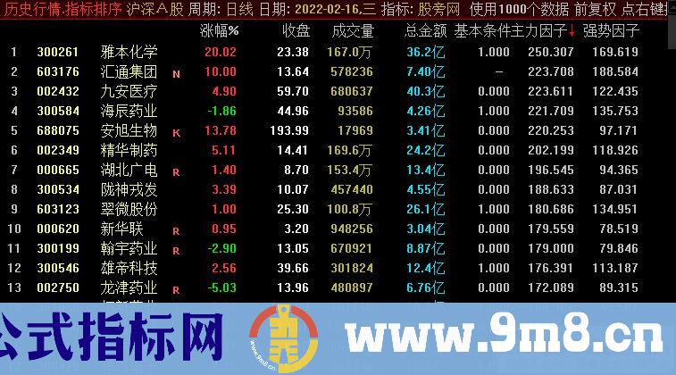 通达信强势板块排序指标 源码 贴图