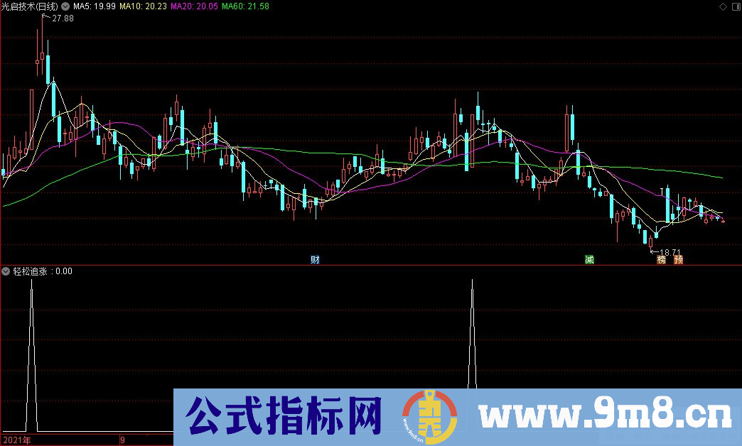 通达信轻松追涨副图/选股指标 源码 贴图