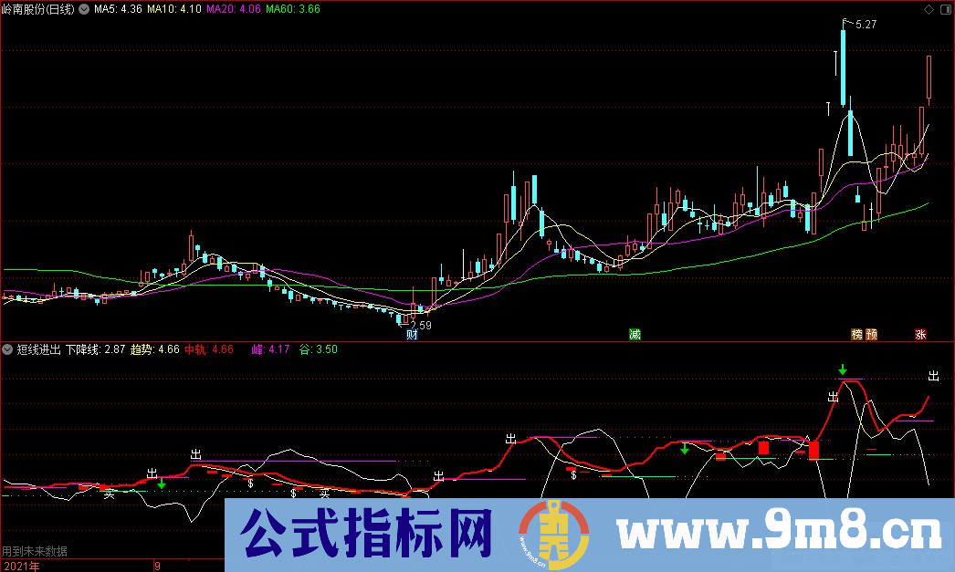 通达信短线指标 短线进出副图指标 源码 贴图