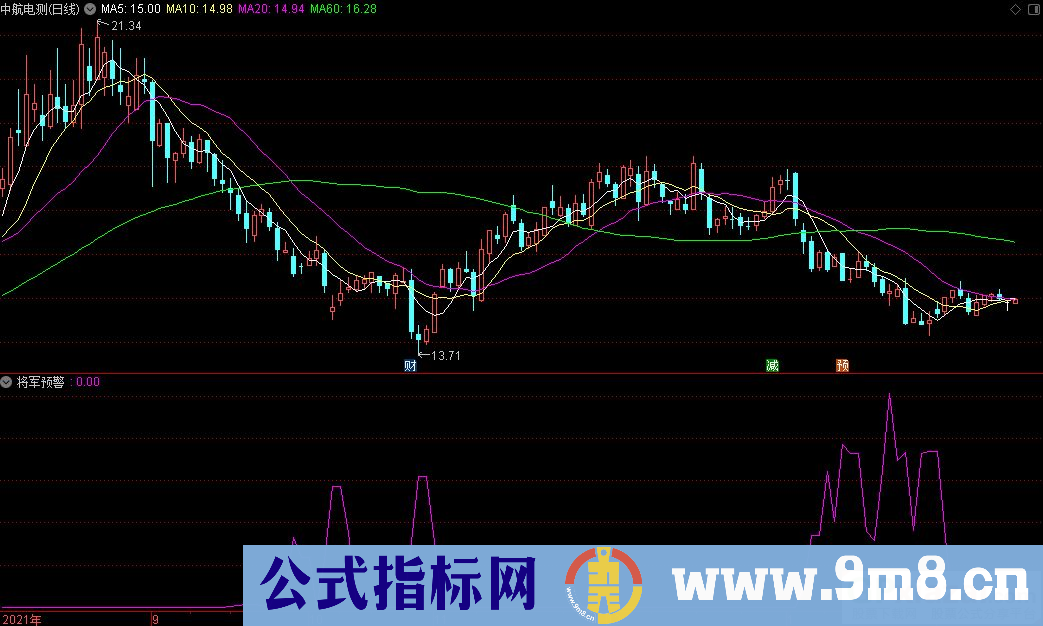 通达信将军预警副图指标 源码 贴图