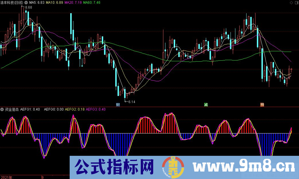 通达信资金狙击副图指标 超短线高灵敏度指标 源码 贴图