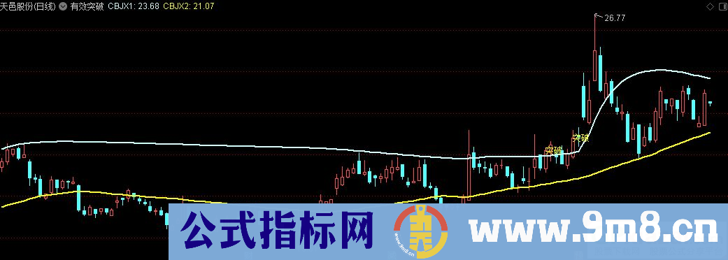 通达信有效突破主图指标 九毛八公式指标网