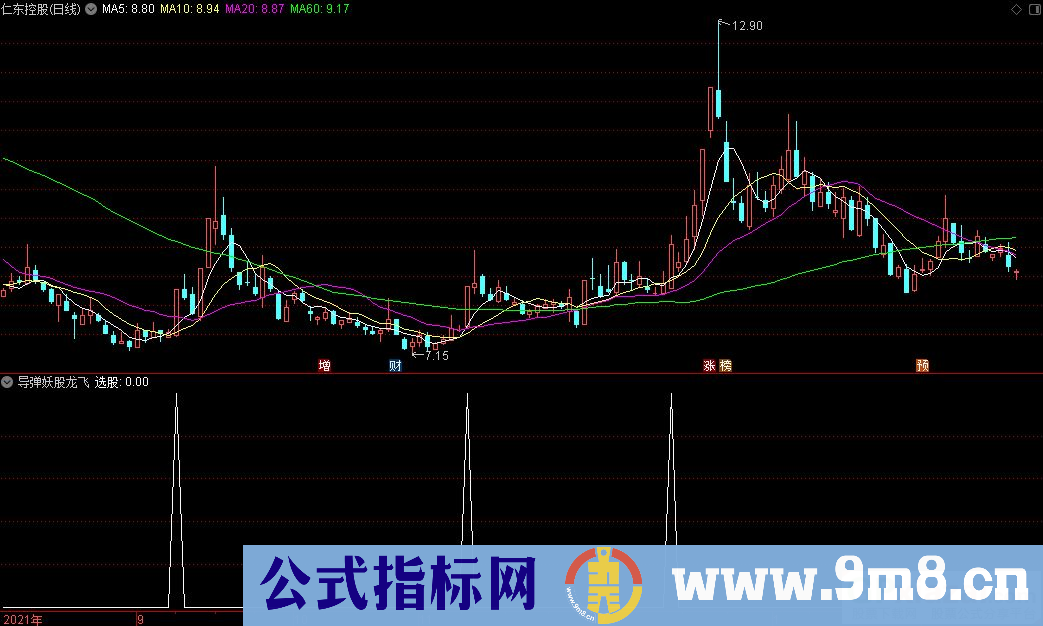 通达信导弹妖股龙飞副图+选股指标 源码 贴图