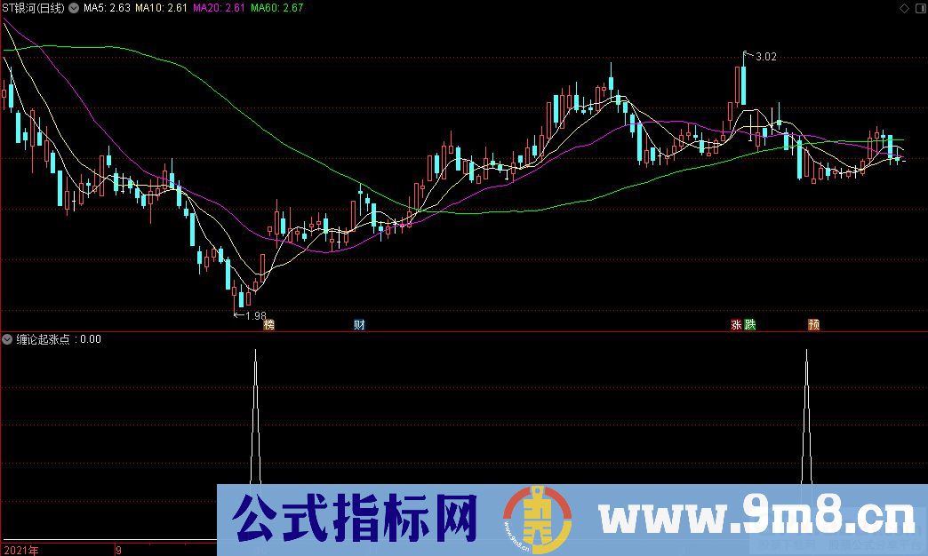 通达信缠论起涨点副图指标 九毛八公式指标网