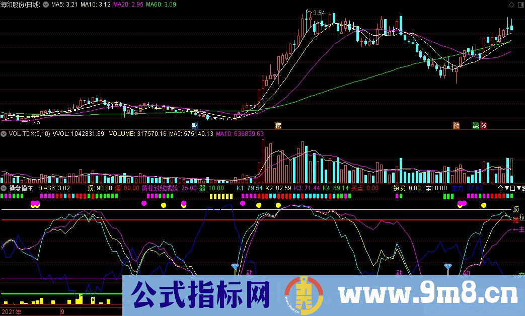 通达信操盘擒庄副图指标 源码 贴图