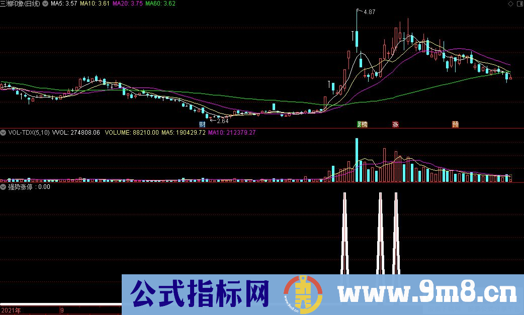 通达信强势涨停副图指标 二次涨停中短线A类 源码 贴图