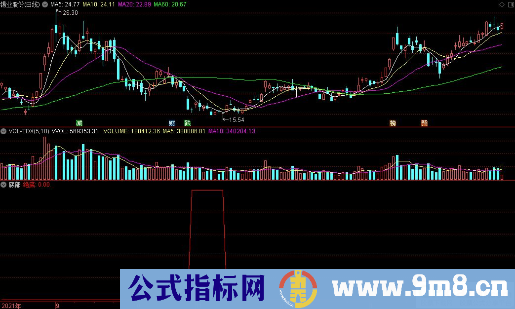 通达信底部 绝底副图指标 源码 贴图