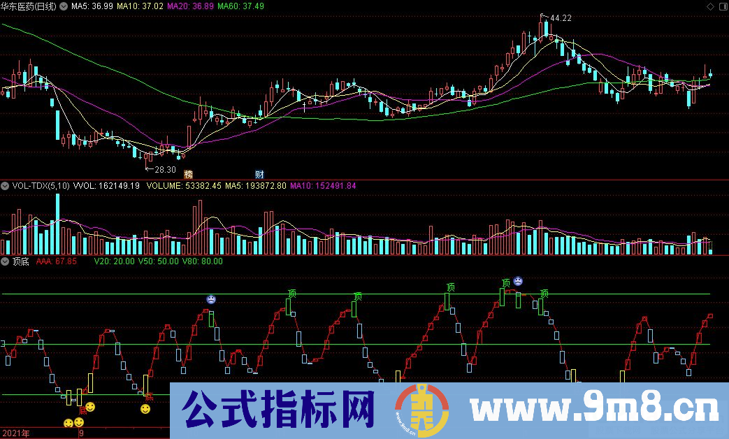 通达信顶底副图指标 信号简单清楚有效 源码 贴图