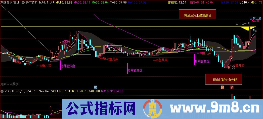 通达信天下奇兵主图指标 源码 贴图