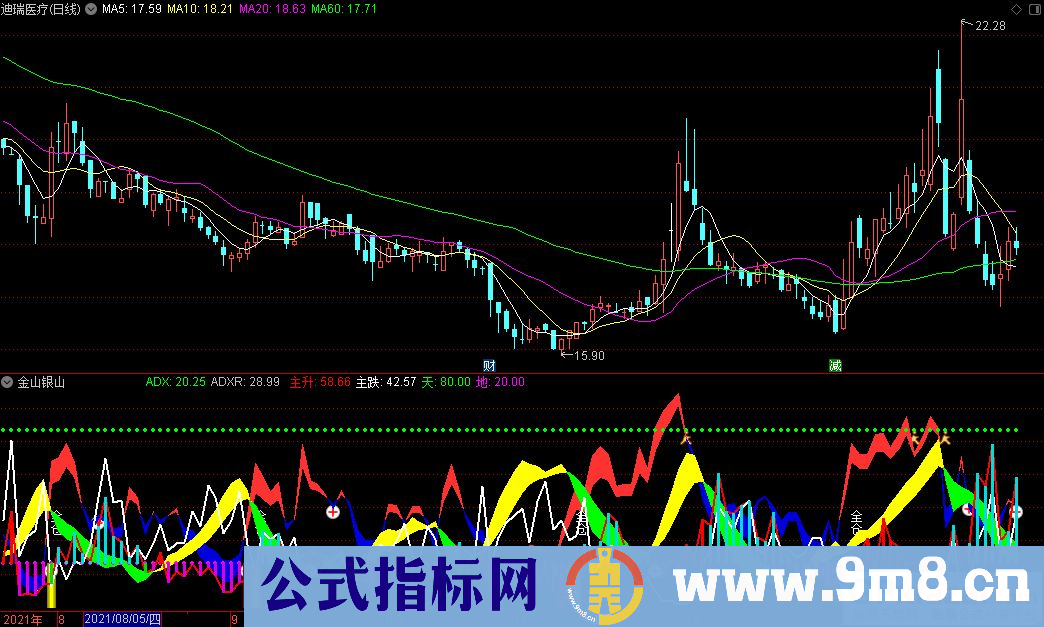 通达信金山银山副图指标 源码 贴图