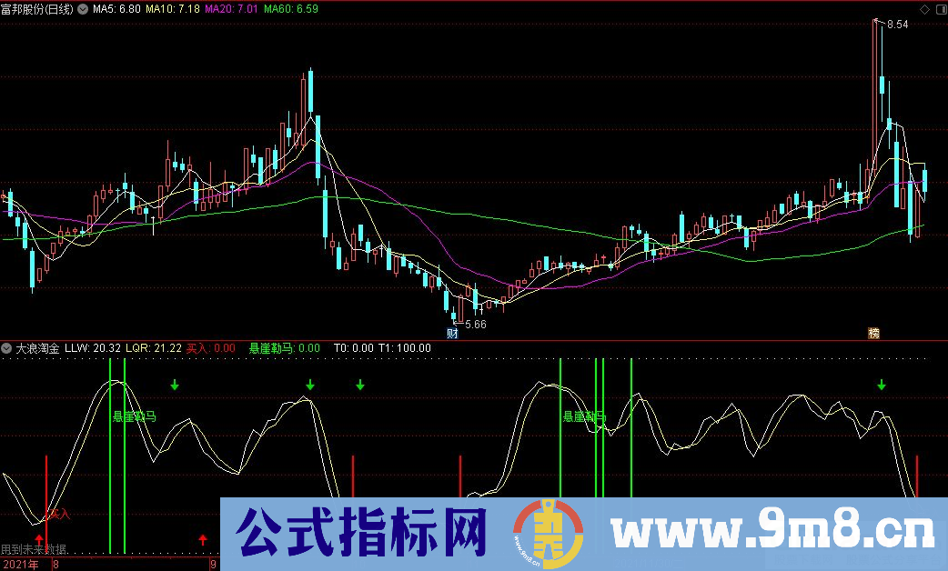 通达信大浪淘金副图指标 把握个股波段行情 揭示买卖点 源码 贴图