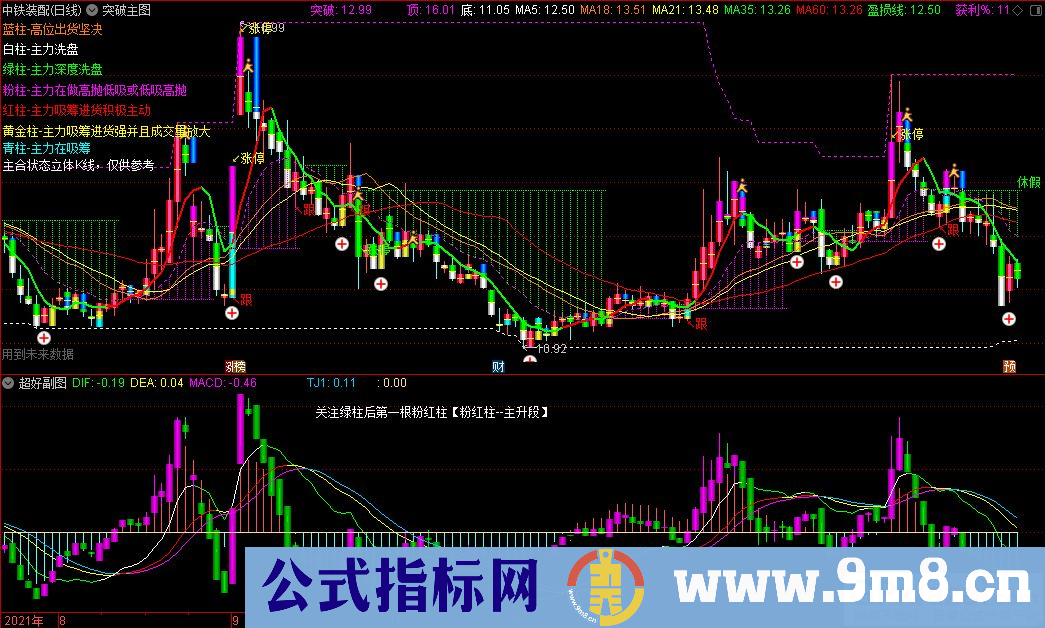 通达信突破主图+超好副图指标 源码 贴图