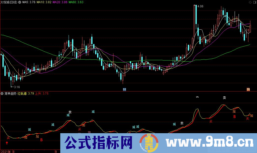 通达信简单趋势副图指标 源码 贴图