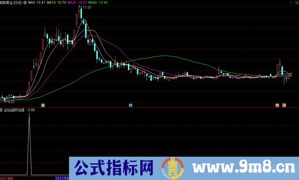 通达信金钻趋势加速副图+金钻趋势加速选股指标 源码 贴图