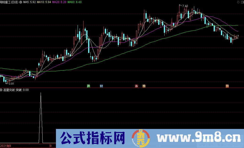 通达信实战指标 高量突破副图/选股指标 九毛八公式指标网