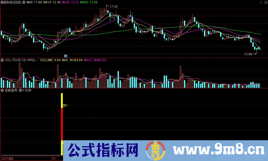 通达信反转信号 反转深V副图指标 源码 贴图